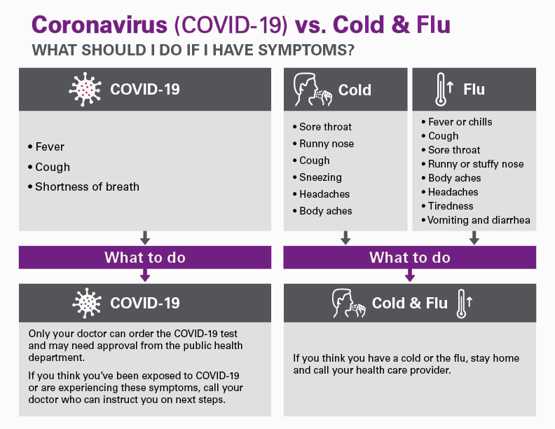 covid19 infographic