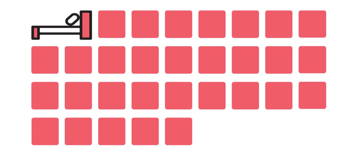 SNF length of stay